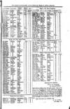 Saint Christopher Advertiser and Weekly Intelligencer Tuesday 04 April 1871 Page 3