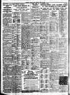 Leicester Evening Mail Tuesday 26 May 1936 Page 14