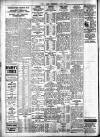 Midland Counties Tribune Friday 13 May 1932 Page 8