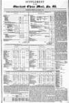 Overland China Mail Monday 29 March 1852 Page 5