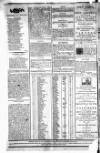 Government Gazette (India) Thursday 15 April 1802 Page 4