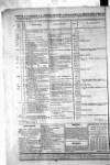 Government Gazette (India) Thursday 20 February 1806 Page 4