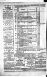 Government Gazette (India) Thursday 08 March 1810 Page 4