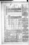 Government Gazette (India) Thursday 08 November 1810 Page 2