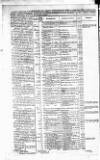 Government Gazette (India) Thursday 09 January 1812 Page 10