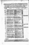 Government Gazette (India) Thursday 20 August 1812 Page 4