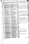 Government Gazette (India) Thursday 01 January 1818 Page 10