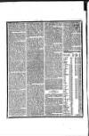 Government Gazette (India) Thursday 29 June 1820 Page 8