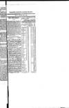 Government Gazette (India) Thursday 03 April 1823 Page 9