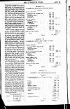 Lyttelton Times Saturday 22 April 1854 Page 16