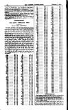 British Australasian Thursday 02 February 1899 Page 16