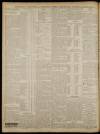 Bromsgrove & Droitwich Messenger Saturday 09 July 1910 Page 8