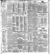 Evening Irish Times Saturday 29 August 1908 Page 10