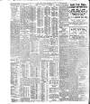 Evening Irish Times Saturday 22 January 1910 Page 10