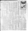 Evening Irish Times Thursday 10 February 1910 Page 9