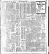 Evening Irish Times Tuesday 01 March 1910 Page 9