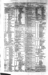 Glasgow Property Circular and West of Scotland Weekly Advertiser Tuesday 22 February 1881 Page 6