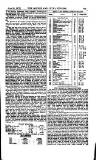 London and China Express Friday 13 July 1877 Page 19