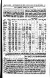 London and China Express Friday 27 May 1910 Page 25