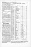 British Miner and General Newsman Saturday 28 March 1863 Page 13