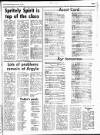 Western Evening Herald Thursday 17 November 1988 Page 53