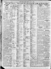 North Star (Darlington) Friday 01 June 1923 Page 2