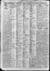 North Star (Darlington) Tuesday 02 October 1923 Page 2
