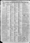 North Star (Darlington) Saturday 13 October 1923 Page 2