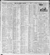 North Star (Darlington) Thursday 01 May 1924 Page 10