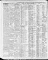 North Star (Darlington) Tuesday 06 May 1924 Page 10