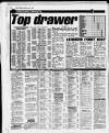 Daily Record Tuesday 08 April 1986 Page 32