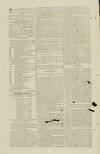 Barbados Mercury and Bridge-town Gazette Saturday 09 March 1822 Page 2