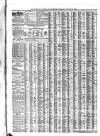 Liverpool Journal of Commerce Thursday 30 January 1862 Page 4