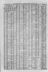 Liverpool Journal of Commerce Wednesday 07 January 1863 Page 4