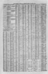 Liverpool Journal of Commerce Friday 09 January 1863 Page 4