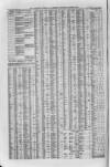 Liverpool Journal of Commerce Thursday 05 March 1863 Page 4