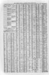 Liverpool Journal of Commerce Friday 13 March 1863 Page 4