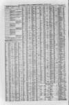 Liverpool Journal of Commerce Wednesday 18 March 1863 Page 4