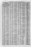 Liverpool Journal of Commerce Tuesday 24 March 1863 Page 4