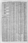 Liverpool Journal of Commerce Wednesday 25 March 1863 Page 4