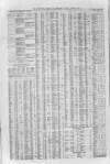 Liverpool Journal of Commerce Friday 10 April 1863 Page 4