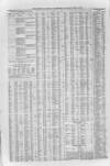 Liverpool Journal of Commerce Saturday 11 April 1863 Page 4