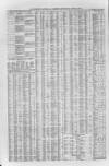 Liverpool Journal of Commerce Wednesday 29 April 1863 Page 4