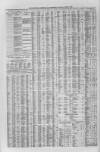 Liverpool Journal of Commerce Monday 11 May 1863 Page 4