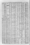 Liverpool Journal of Commerce Thursday 14 May 1863 Page 4