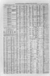 Liverpool Journal of Commerce Friday 29 May 1863 Page 4