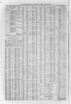 Liverpool Journal of Commerce Tuesday 30 June 1863 Page 4