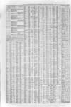 Liverpool Journal of Commerce Monday 06 July 1863 Page 4