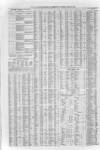 Liverpool Journal of Commerce Tuesday 14 July 1863 Page 4