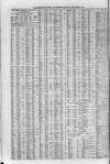 Liverpool Journal of Commerce Monday 02 November 1863 Page 4